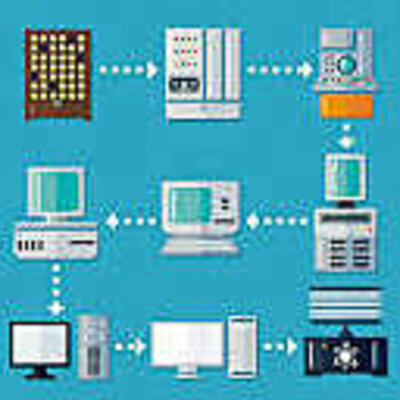 Timeline: Historia de la Informatica