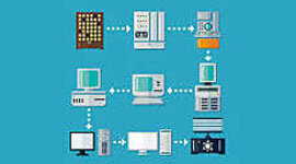 Timeline: Historia de la Informatica