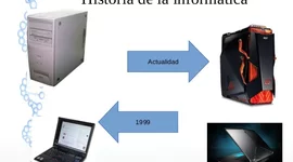 Timeline: Historia de la informática