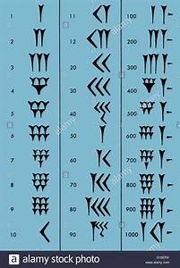 Sistema numérico sumerio
