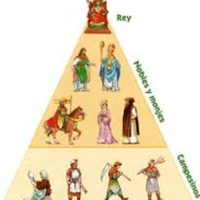 Timeline: Inici de l'edat moderna