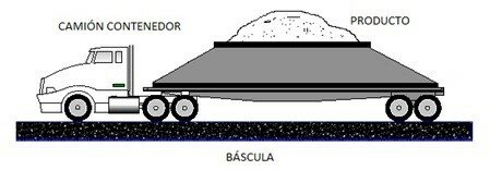Origen incierto del signo menos (-)