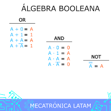 Álgebra Booleana