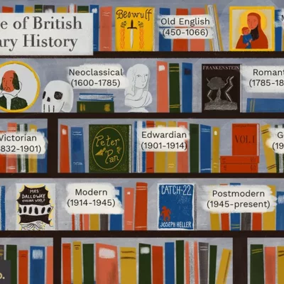 Timeline: The chronological overview of English literature