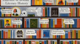 Timeline: The chronological overview of English literature