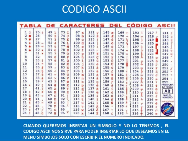 Código ASCII