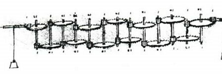 Calculadora de Leonardo Da Vinci