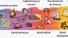 Timeline: Prehistoria, Edad Antigua y Edad Media