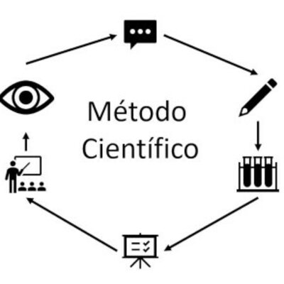 Timeline: La revolución científica