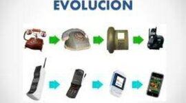 Timeline: Evolución del telefono fijo
