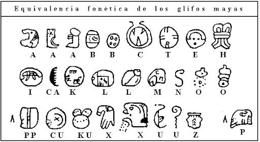 Se desarrolla la escritura Maya