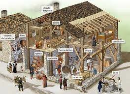 Gremios y artesanos en la edad media [400 -1400]