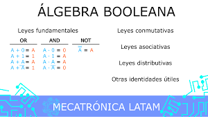 Algebra de Boole