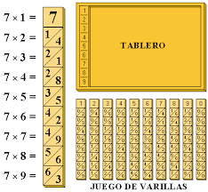Tablas de Napier