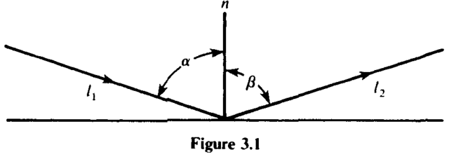 Ley de reflexión-Óptica de Euclides