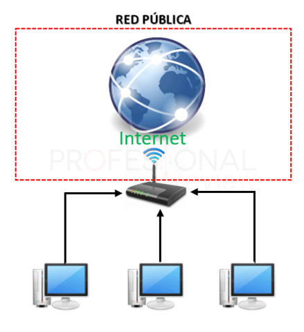 EXPANSIÓN CRECIENTE: REDES PATENTADAS, PÚBLICAS Y DE BASE