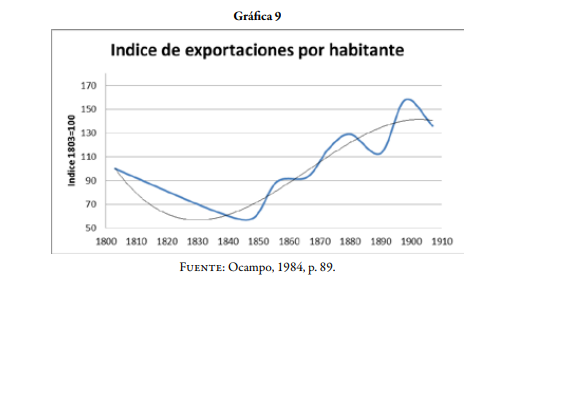 Censo economico de 1846