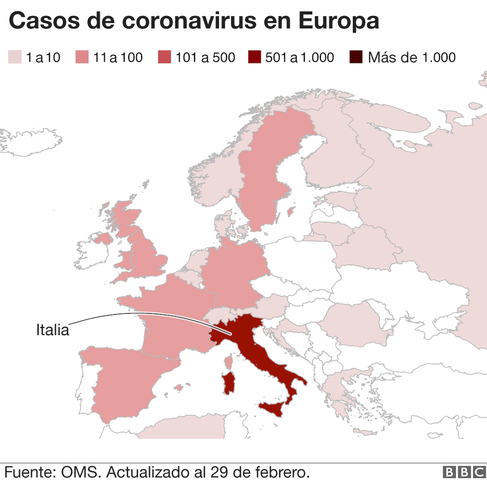 Primeros casos en Europa