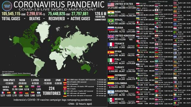 Número total de casos y decesos por coronavirus