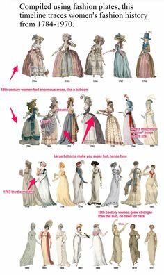 The Romantic Period (1785–1832)