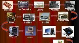 Timeline: ORIGEN Y EVOLUCION DEL COMPUTADOR