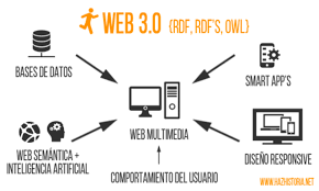 WEB 3.0