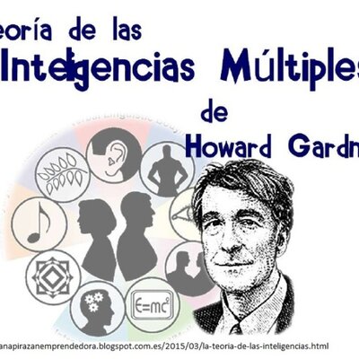 Timeline: INTELIGENCIAS MÚLTIPLES