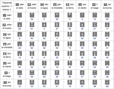Primera formulación sistema binario