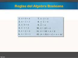 Álgebra de Boole