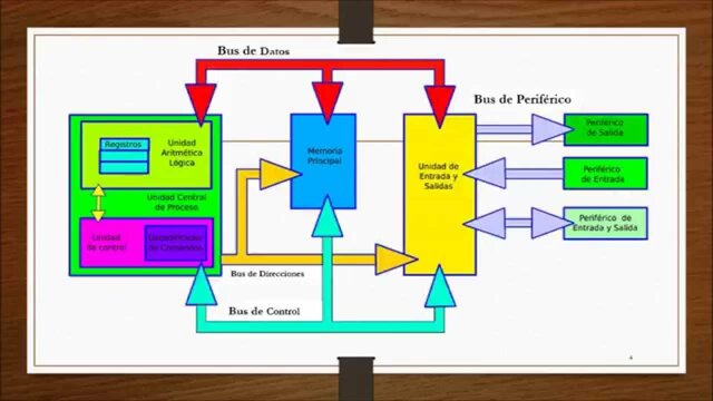 Nace el Circuito Integrado - 1959