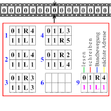 Formalizacion los conceptos de algoritmo