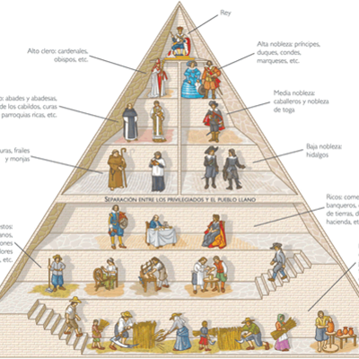 Timeline: Edat mitjana