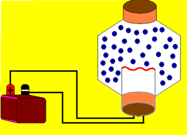 Las emisiones termoiónicas