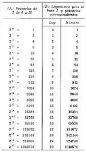 logaritmos