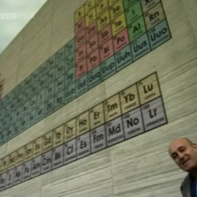 Timeline: Scientist and their major contribution to the discoveries