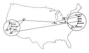 ARPANET