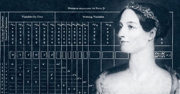 Primer algoritmo para computadora