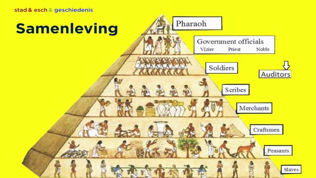 Hiërarchie in de eerste staten/rijken