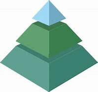 Modelo Teoríco de pensamiento productivo