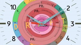 Timeline: Geokronoloogiline skaala Julianna R2