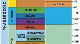 Timeline: Geokronoloogiline skaala Roman Kolesnitski G2R2