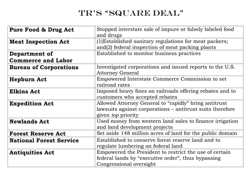 Teddy Roosevelt's square deal
