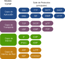 TCP/IP