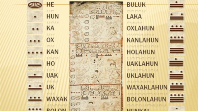 Mayas desarrollan una notación vigesimal en la que se utiliza un signo especial para el numeral 0
