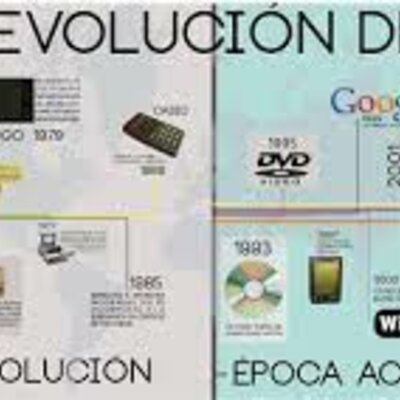 Timeline: EVOLUCIÓN DE LAS TIC EN LA EDUCACIÓN