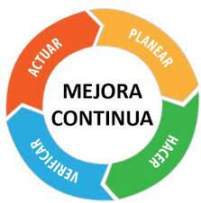 CICLO PHVA