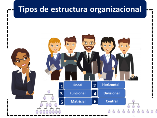 TEORÍAS DE LA DIVISIÓN DEL TRABAJO Y LA ADMINISTRACIÓN DE EMPRESAS.
