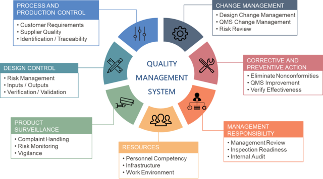 Quality Planning 2023