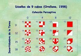 Prueba de diseño de cubos de Kohs