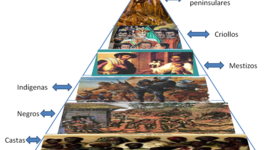 Timeline: Social